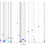 Mappings made and removed by participant 8 in TW's MA thesis research plotted over time.