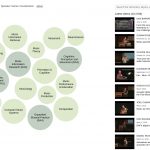A Visualization Tool for the CIRMMT Distinguished Lecture Series