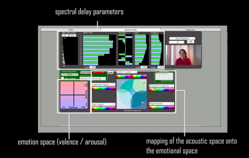 Sonification of Emotion – IDMIL